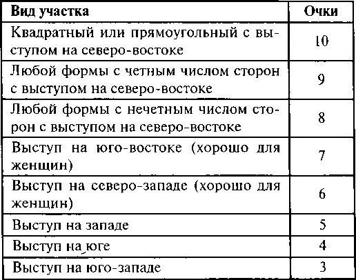 Этап 8 Каков угол наклона по отношению к магнитной оси см с 5758 - фото 48