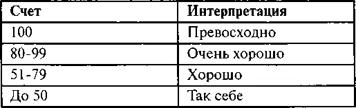 Глава 5 ВАСТУ ДЛЯ ЖИЛОГО ДОМА Ваш дом это священное место средоточие - фото 52