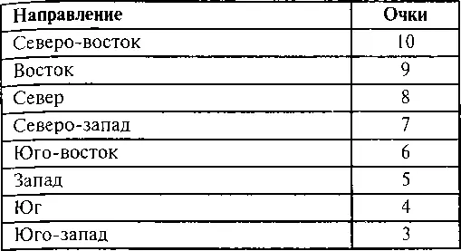 Этап 2 Положение кухни см с 8485 Этап 3 Положение спальни хозяев - фото 73