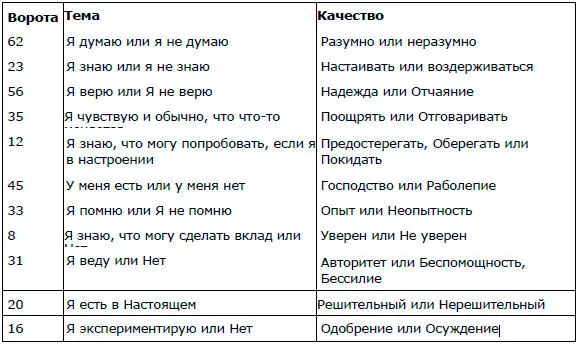 Если вдвоем партнёры определяют какуюлибо область то как бы закрывают дверь - фото 13