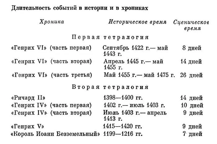 ЛИТЕРАТУРА Аникст А А Ремесло драматурга М 1974 Пинский Л Е - фото 15
