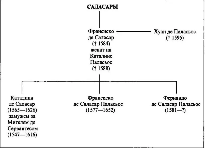 Дом в котором обитали Паласьос сохранился в Эскивиасе до нашего времени Его - фото 33