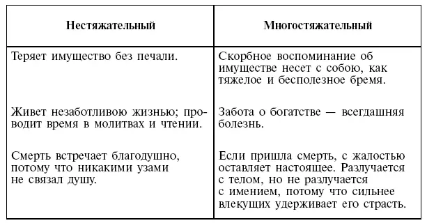12 Причины сребролюбия Вот что пишет протоиерей Сергий Филимонов Чем - фото 3