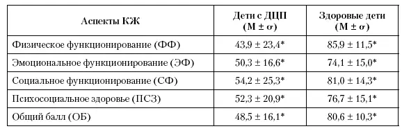 Примечание различия в ответах респондентов р 001 Анализ особенностей - фото 106