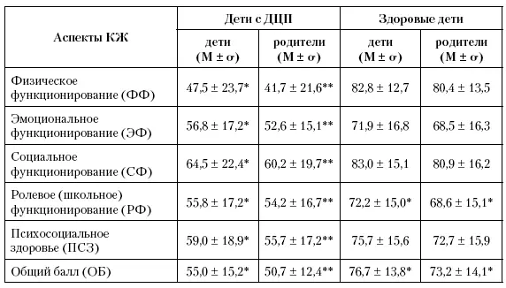 Примечание различия между ответами детей р 001 различия между - фото 108
