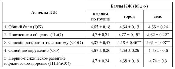 Примечание р 001 р 0001 Гендерные различия в этой группе - фото 128