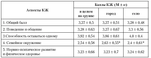 Примечание р 005 Рисунок 72Параметры КЖ детей первого года жизни - фото 132