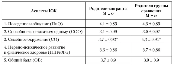 Примечание р 001 Таблица 76Параметры КЖ детей до 1 года из семей - фото 136
