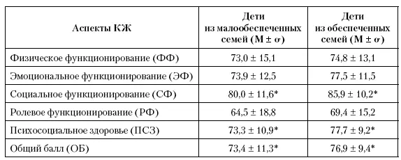 Примечание р 005 Как видно из таблицы противоречия в ответах - фото 151
