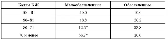 Примечание р 005 Таблица 720Показатели социального функционирования - фото 154