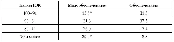 Примечание р 005 Таблица 721 Показатели психосоциального здоровья - фото 155