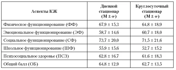 Лечение также было основано на единых принципах и включало в себя применение - фото 167