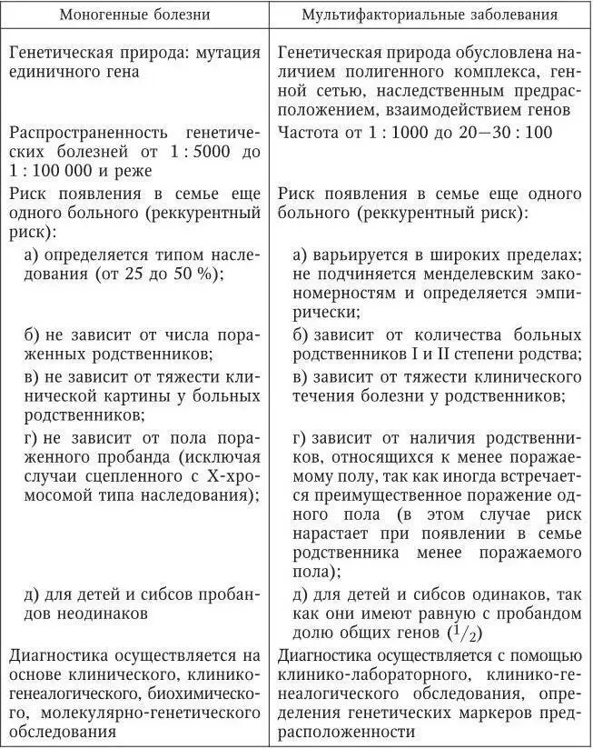 Соотношение факторов наследственности и среды В основе любого - фото 3