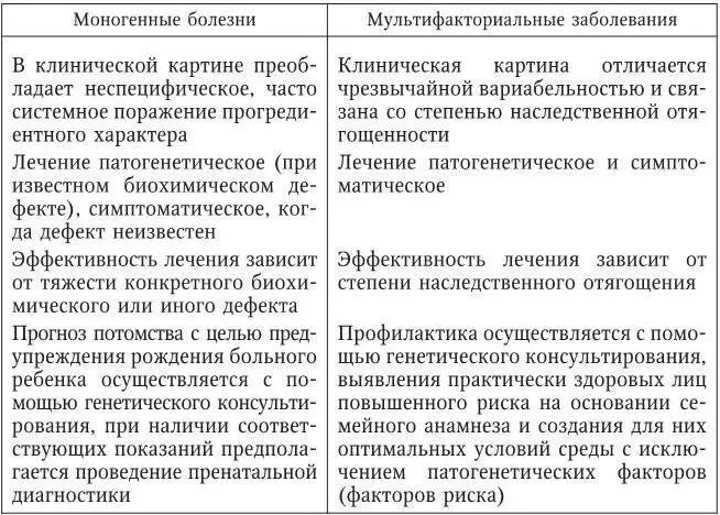 Соотношение факторов наследственности и среды В основе любого - фото 4