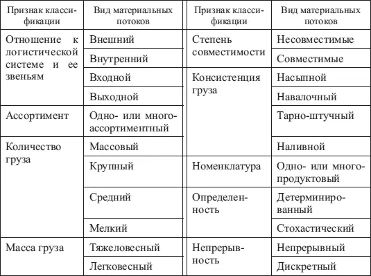 Можно применять другие виды классификации но предлагаемая наиболее популярна - фото 8