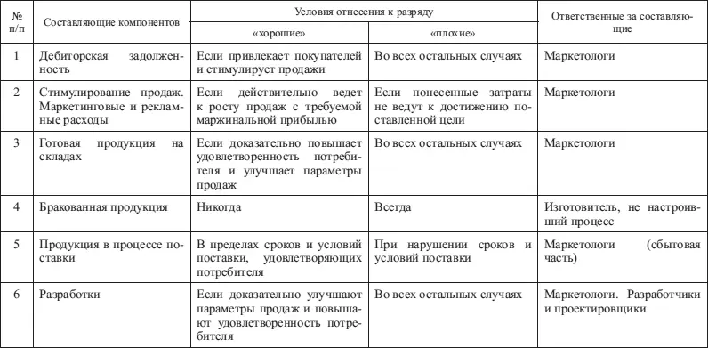Одним из важнейших компонентов планирования является планирование оборотных - фото 26