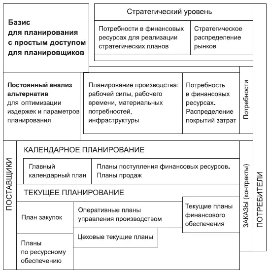 Рис 63 Виды планирования в общей структуре деятельности предприятия Для - фото 32