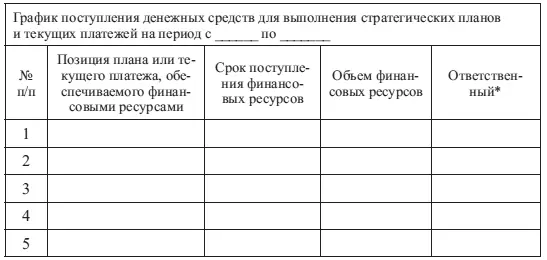 Устанавливает руководитель маркетинговой службы функционал продаж Сроки - фото 34