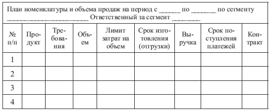 План продаж является источником информации для производственного календарного - фото 35