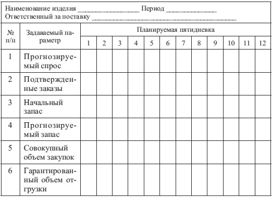 Приведенный вариант плана актуализируется не реже чем раз в пять календарных - фото 36
