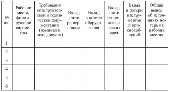 Концентрация усилий именно на критически важных рабочих местах ответственная - фото 39