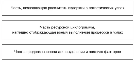 Рис 71 Составные элементы ресурсной циклограммы С помощью этого инструмента - фото 40