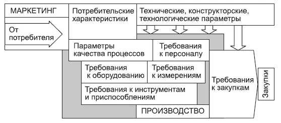 Рис 93 Схема переработки потребностей в требования Как следует из схемы для - фото 43