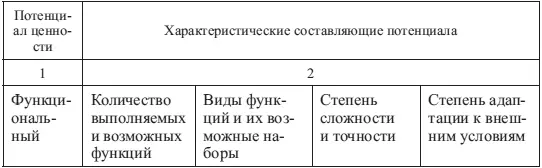Окончание табл 91 Выделение характеристических составляющих позволяет - фото 45