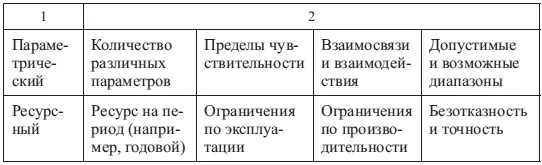 Выделение характеристических составляющих позволяет построить карты сравнения - фото 46