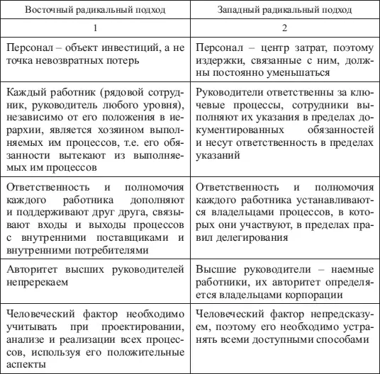 Окончание табл 92 Разработка оптимального варианта определяется - фото 51