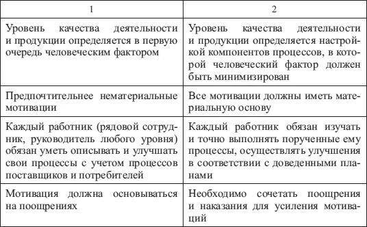 Разработка оптимального варианта определяется корпоративными правилами - фото 52