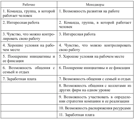 Показатели мотивации устанавливают исходя из требуемых параметров - фото 54