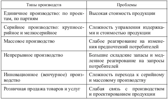 Тенденции развития бизнеса предполагают постепенное размывание границ этой - фото 57
