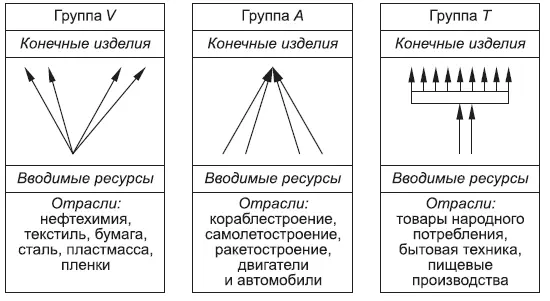 Рис 111 Классификация предприятий Таблица 112 Группы и их характеристики - фото 58