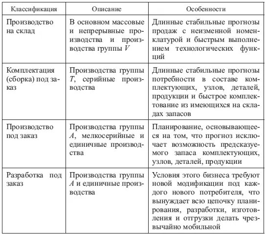 Особенности развития рынка и глобализация приводят к необходимости - фото 60
