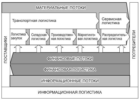 Рис 112 Потоки Материальные потоки могут рассчитываться для конкретных - фото 61