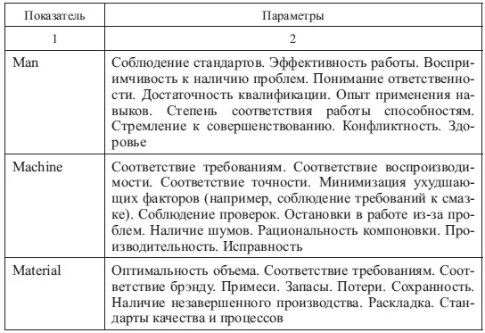 Окончание табл 115 Первоначальный вариант не включал компонент измерения - фото 64