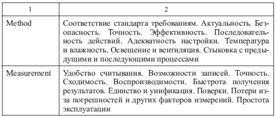 Первоначальный вариант не включал компонент измерения его добавление - фото 65