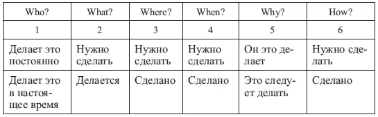 Окончание табл 116 Применение вышеизложенных методик требует определенных - фото 66