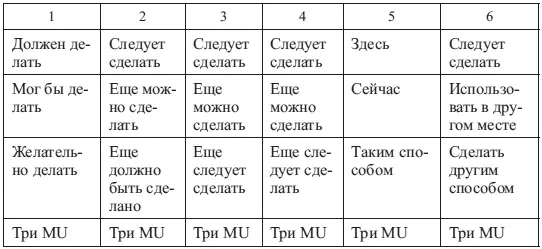 Применение вышеизложенных методик требует определенных навыков и опыта 115 - фото 67