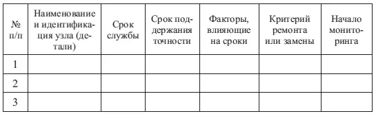 Такая форма делается для каждой единицы оборудования С установленного момента - фото 68