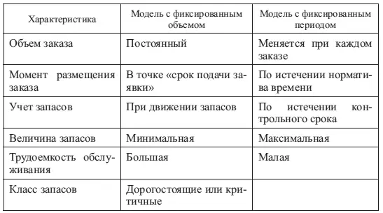 В качестве параметров на основе которых устанавливается оптимальный размер - фото 78