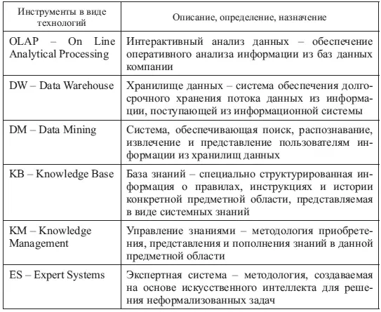 Так как при этом игнорировался главный принцип подходов Деминга и Джурана - фото 82