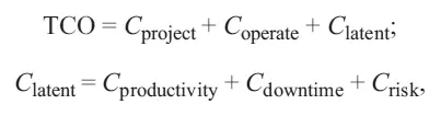 где C project капитальные затраты на внедрение системы CapEx бюджет - фото 83