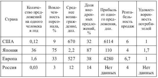 Рис 164 Графическое представление системы подачи предложений Представление - фото 92