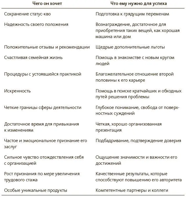 Как общаться с людьми если вы применяете стиль постоянства Ваш стиль в - фото 6