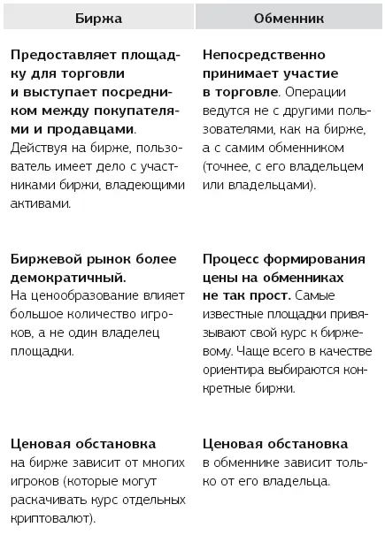 Кроме того если сравнивать обменники криптовалют с биржами то можно выделить - фото 1
