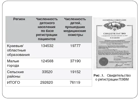 Рис 22Численность исследованного детского населения Для обработки - фото 5