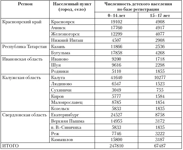 25 Инновационная методология изучения заболеваемости 251 Основные - фото 9
