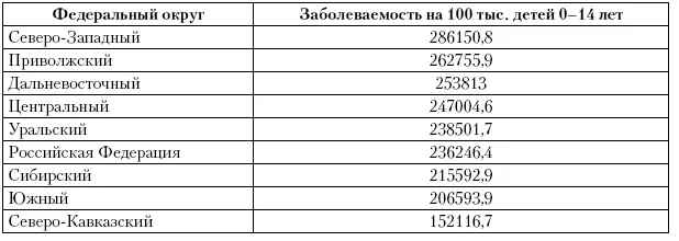 Полученные данные подтверждают наличие проблем связанных с заболеванием - фото 52